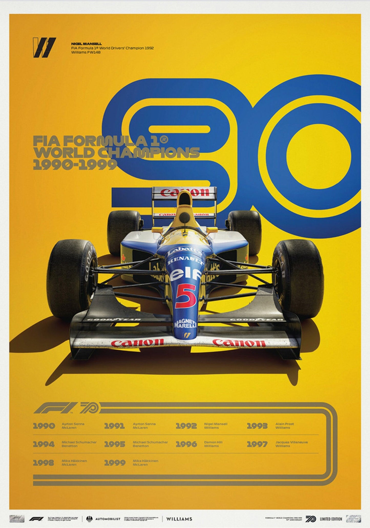 Formula 1 Car History  Die Evolution legendärer Rennwagen